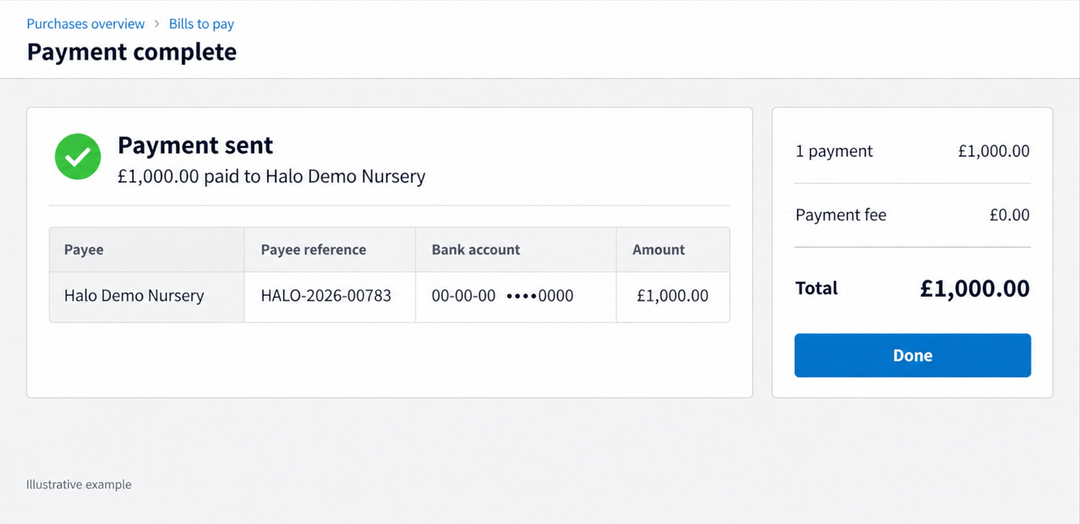 A payment confirmation screen showing £1,000 sent to the nursery, with the payee reference, bank account and total displayed.
