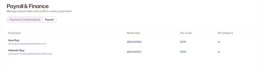 The Payroll tab showing a table of employees with their email address, National Insurance number, tax code and National Insurance category.
