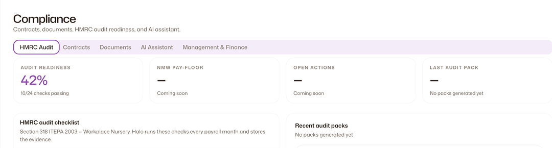 The HMRC Audit tab of the Compliance area showing an audit readiness percentage, checks passing, NMW pay-floor and last audit pack tiles, and the start of the HMRC audit checklist.