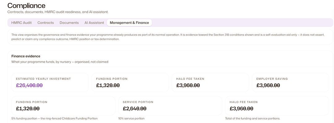 The Management and Finance tab showing an explanatory note and finance evidence tiles for estimated yearly investment, funding portion, service portion, Halo fee taken and employer saving.